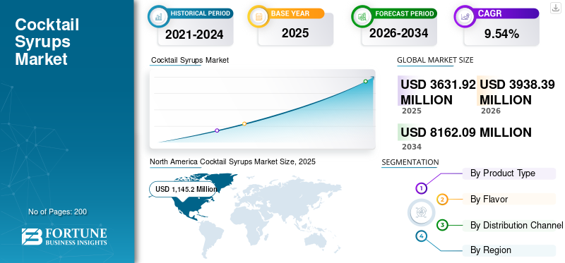 Cocktail Syrups Market
