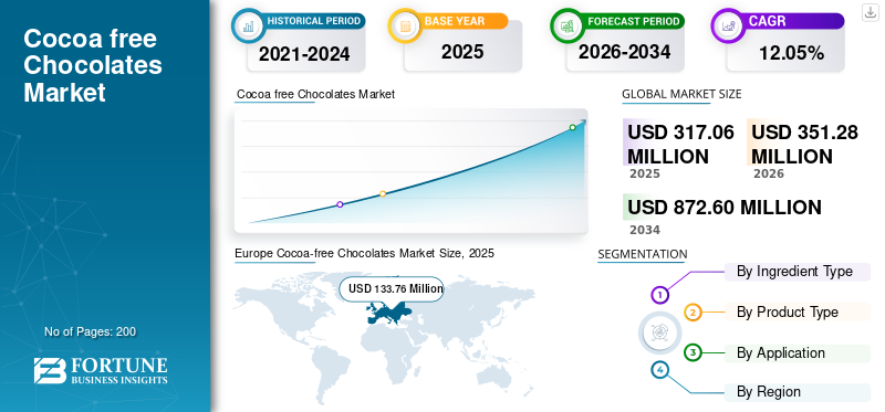 Cocoa free Chocolates Market