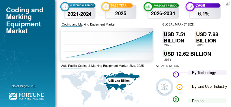 Coding and Marking Equipment Market