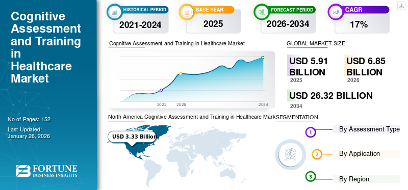 Cognitive Assessment and Training in Healthcare Market