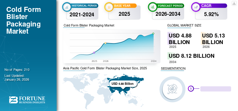 Cold Form Blister Packaging Market 