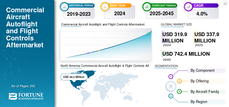 Commercial Aircraft Autoflight and Flight Controls Aftermarket