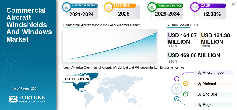 Commercial Aircraft Windshields And Windows Market