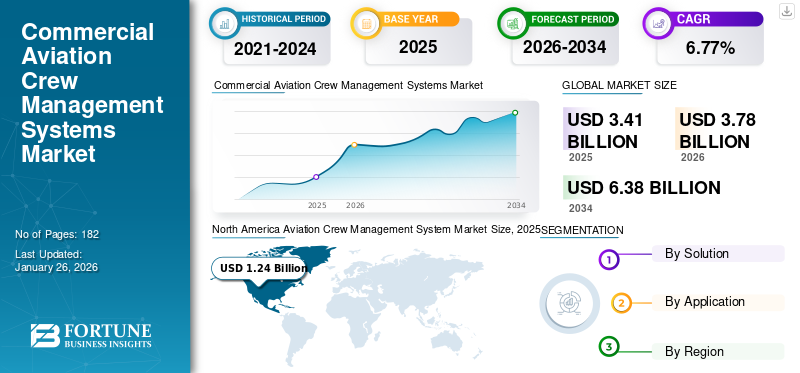 Commercial Aviation Crew Management Systems Market