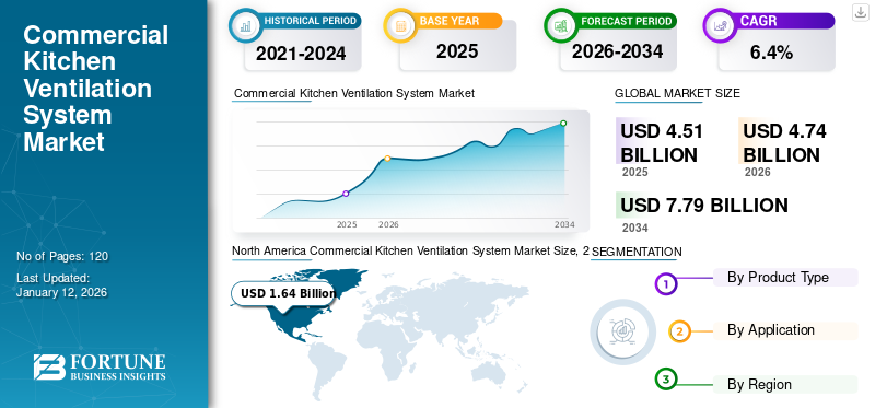 Commercial Kitchen Ventilation System Market