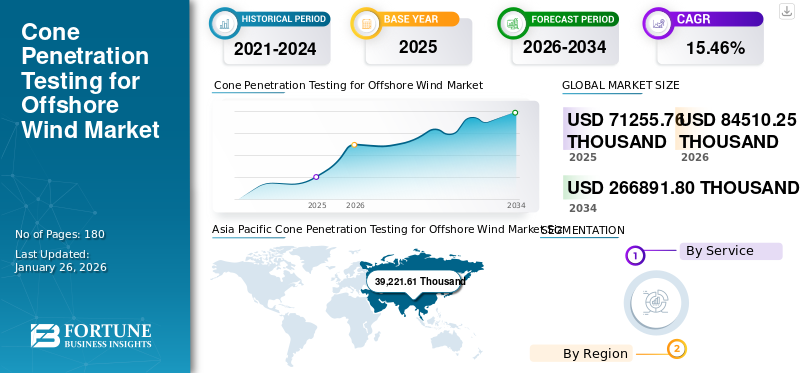 Cone Penetration Testing for Offshore Wind Market