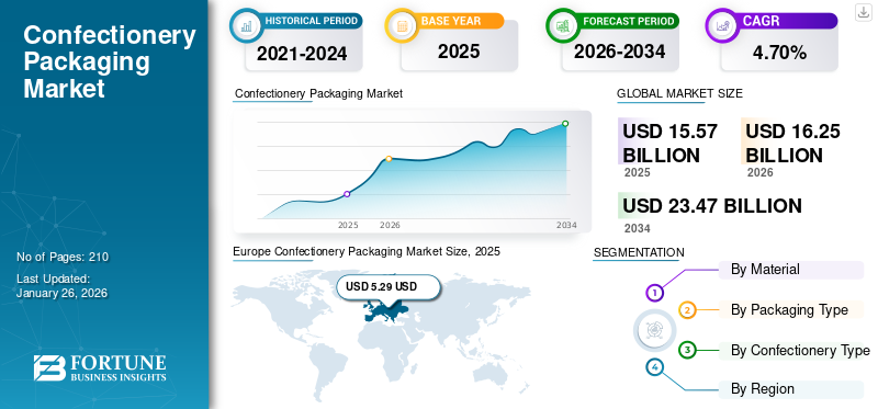 Confectionery Packaging Market