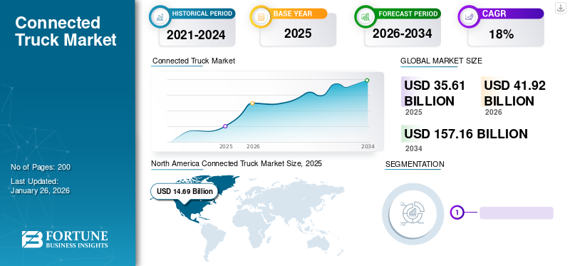 Connected Truck Market