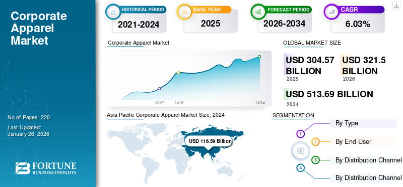 Corporate Apparel Market