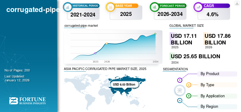 corrugated-pipe-market 