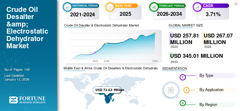 Crude Oil Desalter & Electrostatic Dehydrator Market 
