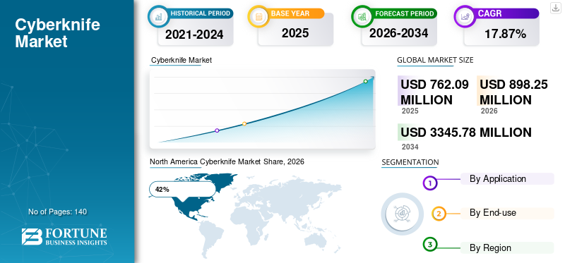Cyberknife Market