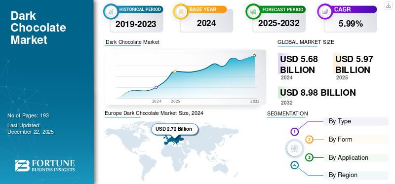 Dark Chocolate Market