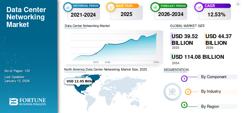 Data Center Networking Market