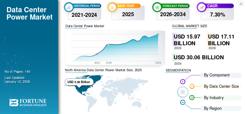 Data Center Power Market