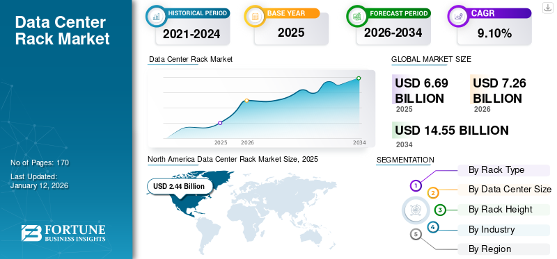 Data Center Rack Market