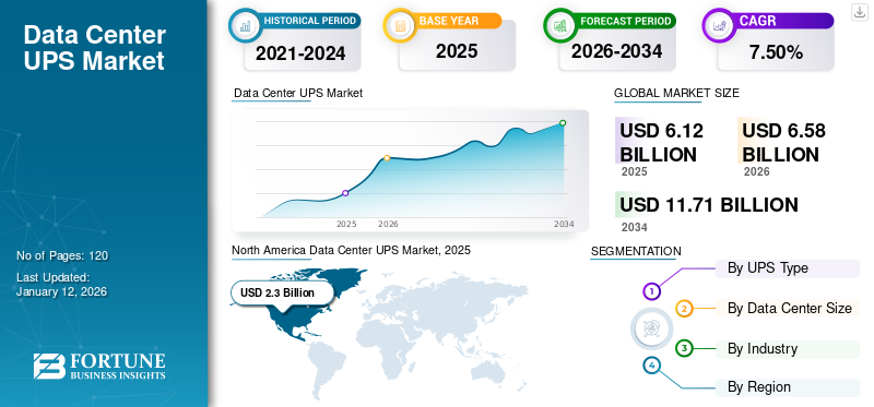 Data Center UPS Market