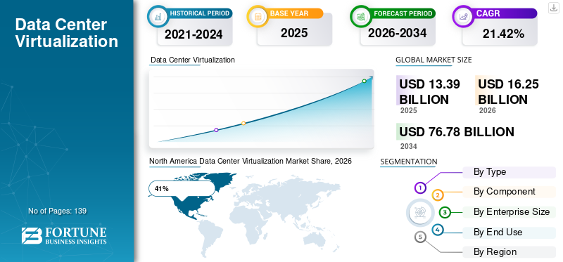 Data Center Virtualization
