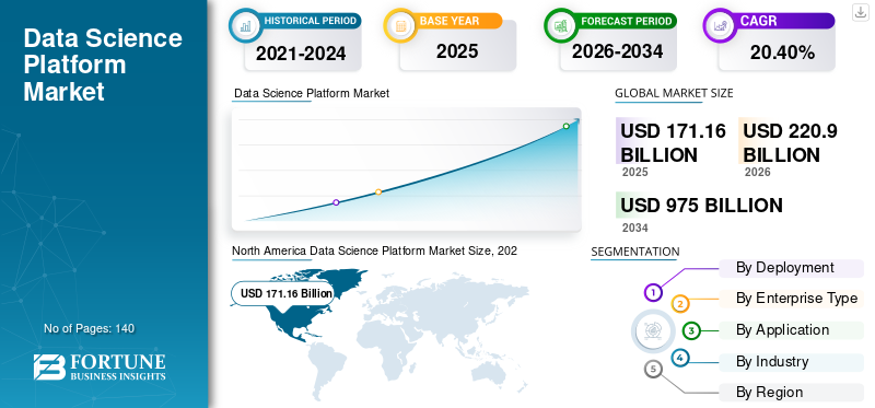 Data Science Platform Market