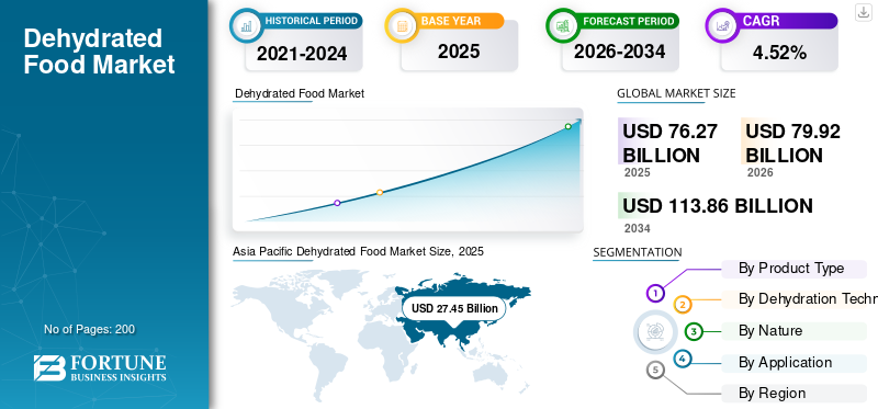 Dehydrated Food Market 
