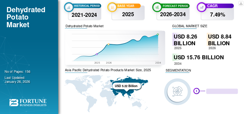 Dehydrated Potato Market