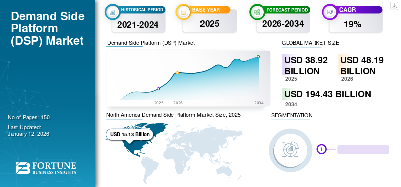 Demand Side Platform (DSP) Market