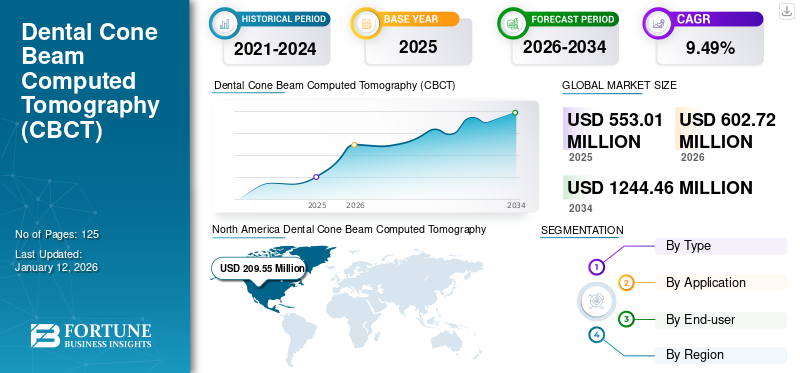 Dental Cone Beam Computed Tomography (CBCT)
