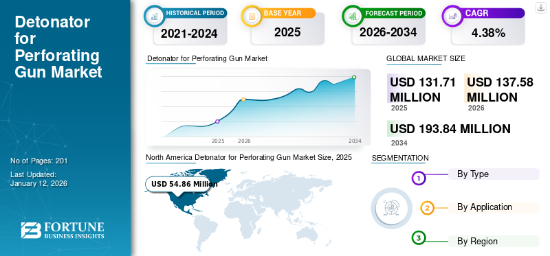 Detonator for Perforating Gun Market