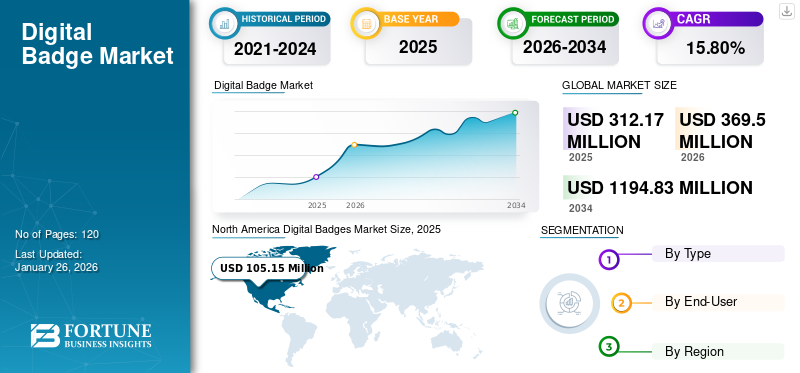 Digital Badge Market