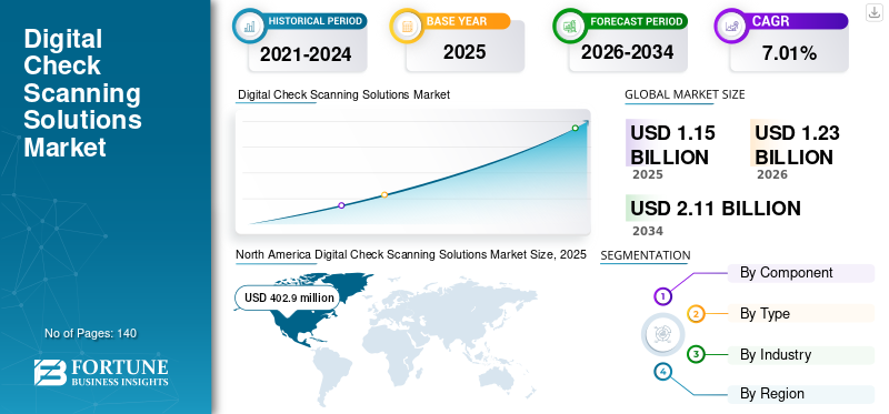 Digital Check Scanning Solutions Market