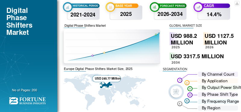 Digital Phase Shifters Market