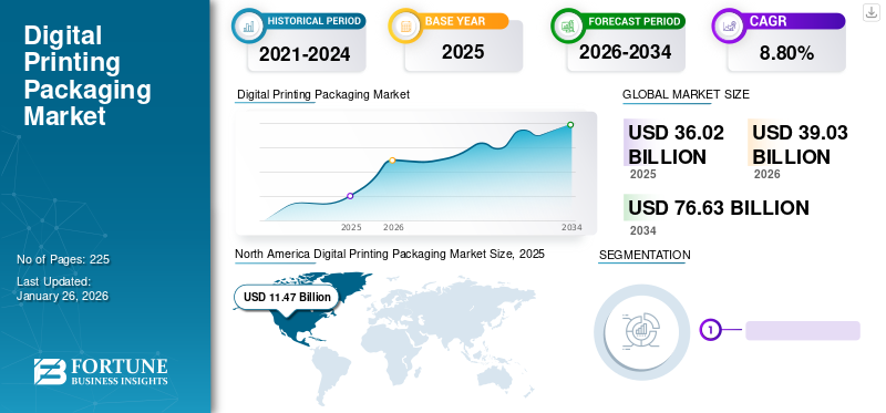 Digital Printing Packaging Market