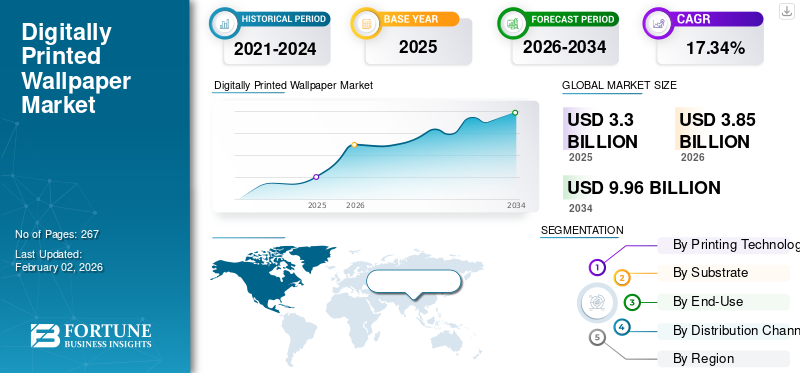 Digitally Printed Wallpaper Market