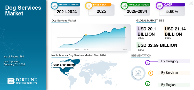 Dog Services Market