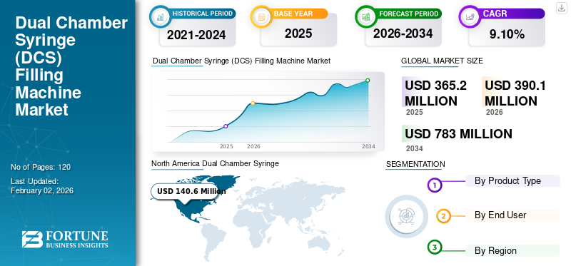 Dual Chamber Syringe (DCS) Filling Machine Market