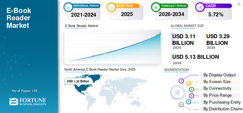 E-Book Reader Market