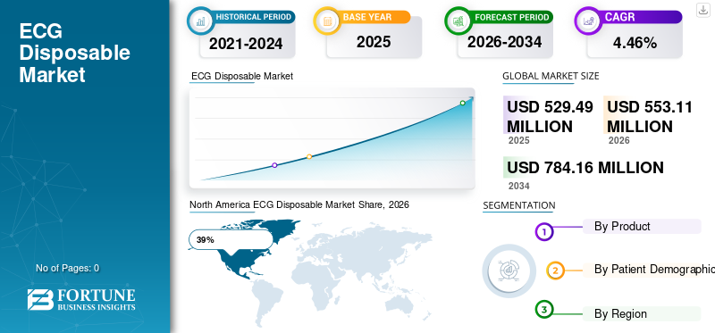 ECG Disposable Market