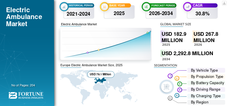 Electric Ambulance Market