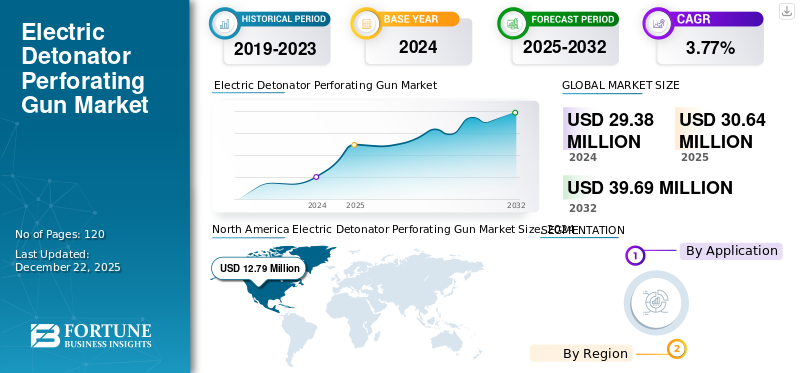 Electric Detonator Perforating Gun Market