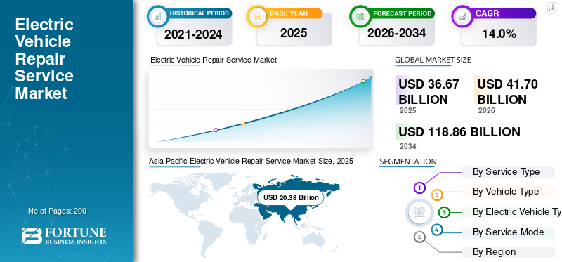 Electric Vehicle Repair Service Market