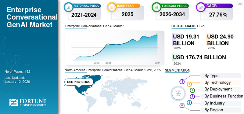 Enterprise Conversational GenAI Market