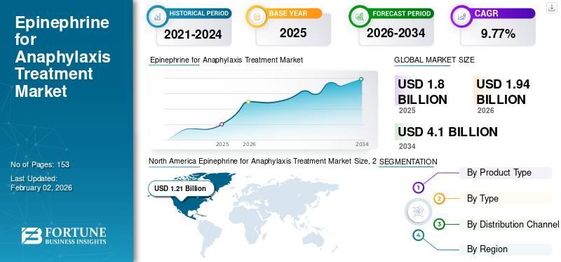 Epinephrine for Anaphylaxis Treatment Market