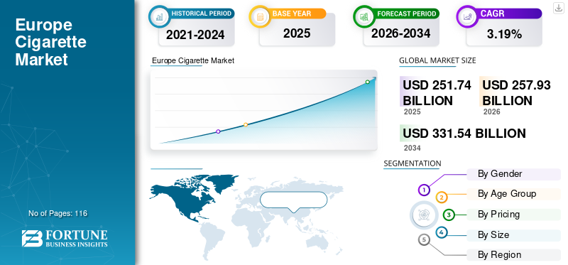 Europe Cigarette Market