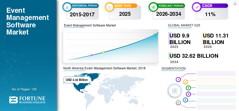 Event Management Software Market
