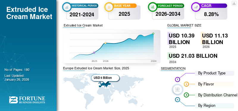 Extruded Ice Cream Market
