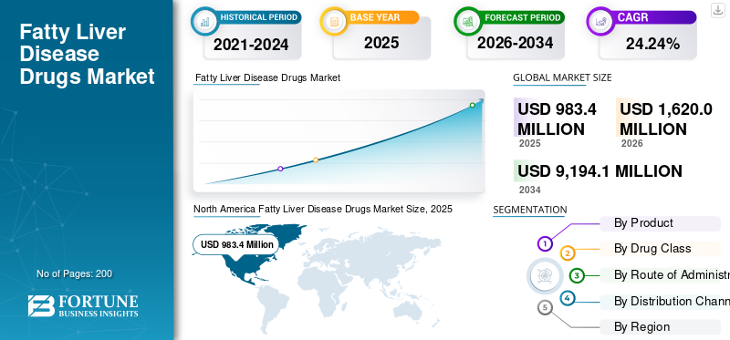 Fatty Liver Disease Drugs Market