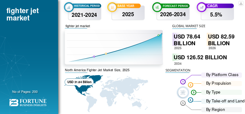 fighter jet market