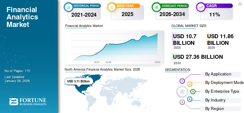 Financial Analytics Market