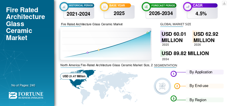 Fire Rated Architecture Glass Ceramic Market