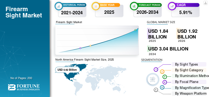 Firearm Sight Market